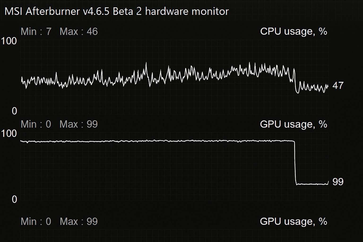 High GPU Usage but Low CPU Usage (GPU Bottleneck)