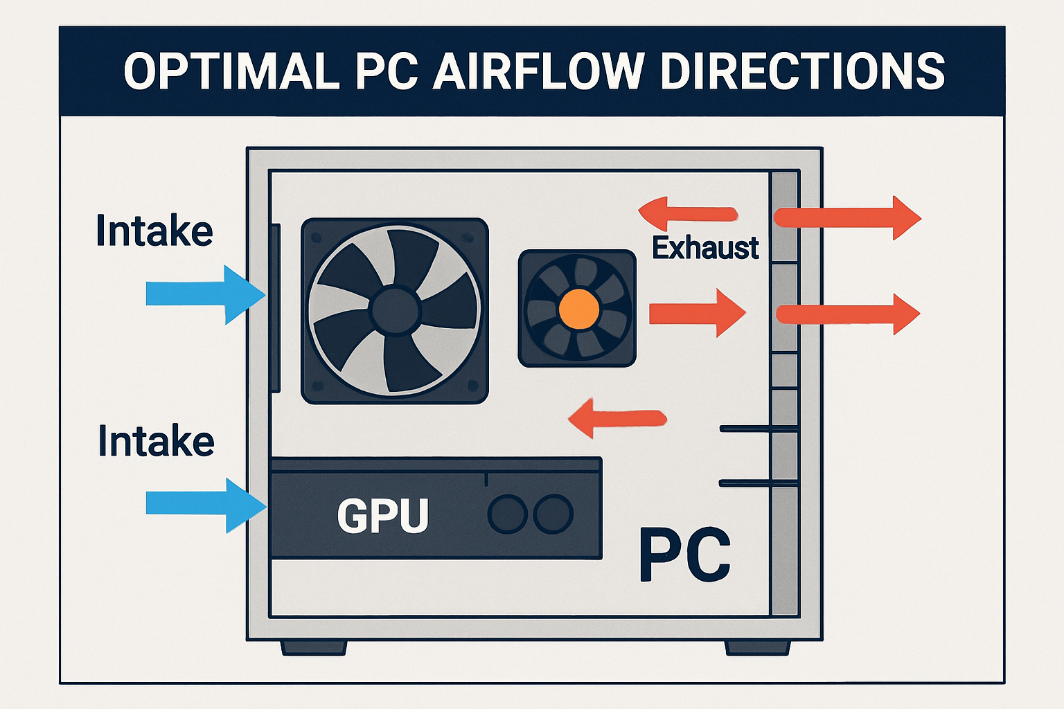 improve airflow inside the case