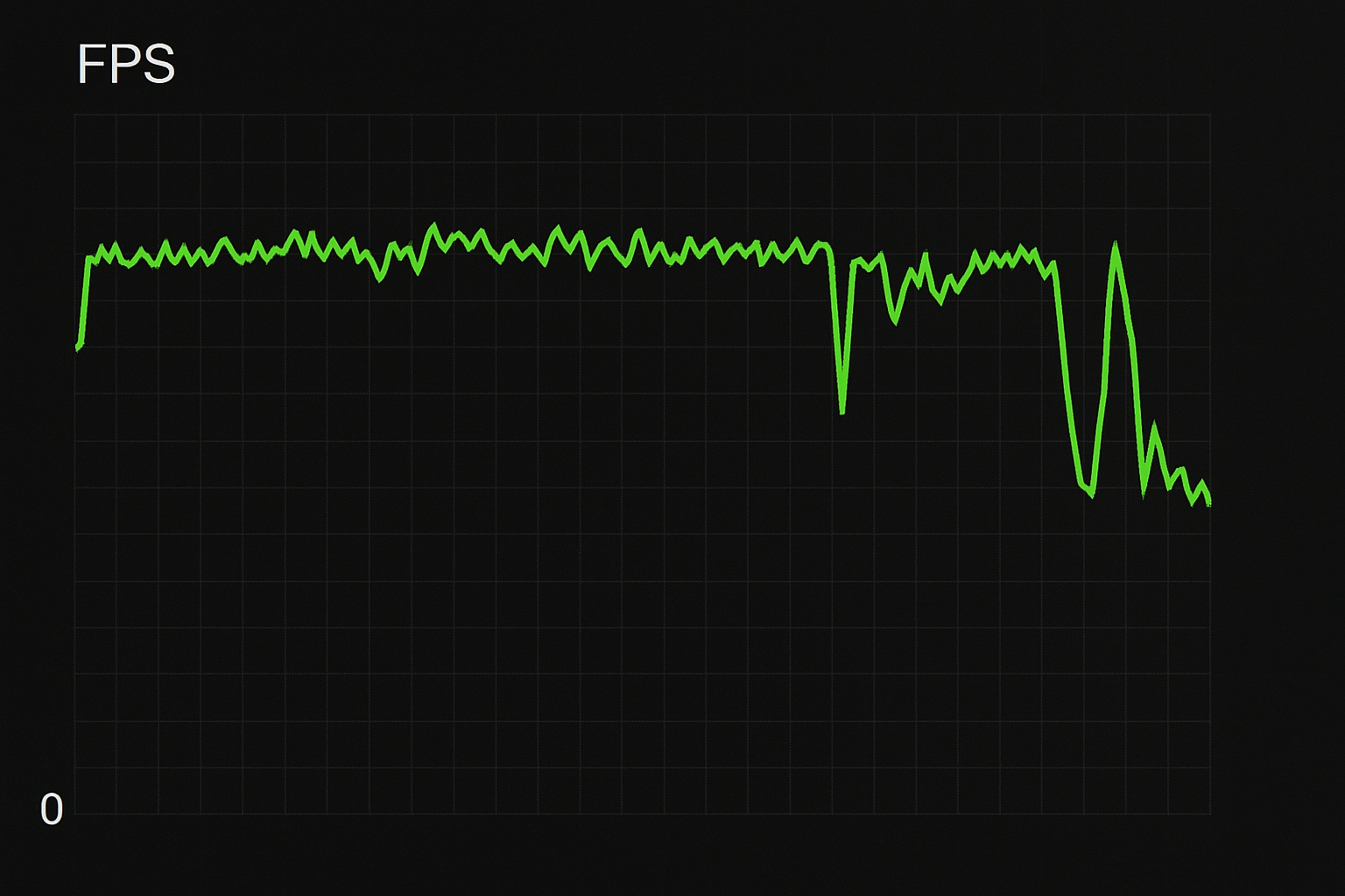 Stuttering and Frame Drops